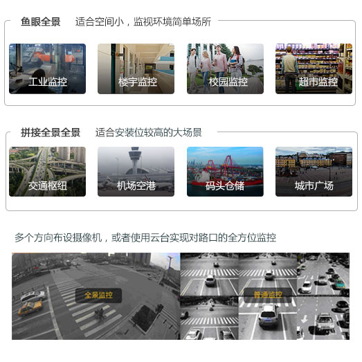 全景攝像機在安防行業的應用圖片